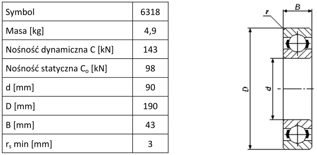 Tabela parametrów łożyska 6318 oraz rysunek przekroju łożyska z wymiarami d, D, B i r
