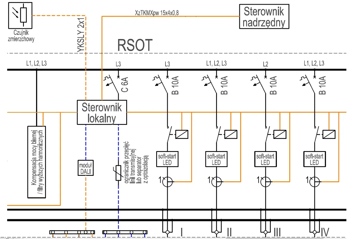 Fragment schematu z rozdzielnicą RSOT, sterownikiem lokalnym i nadrzędnym oraz obwodami soft-start LED