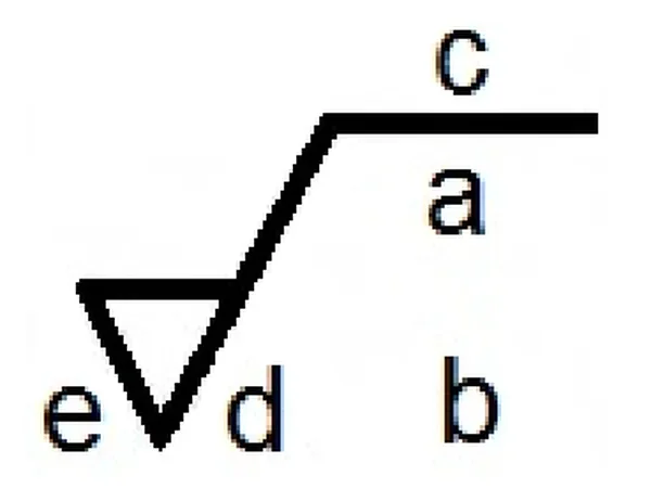 Symbol chropowatości powierzchni z miejscami oznaczonymi literami a, b, c, d, e