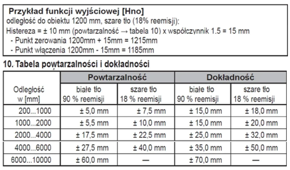 Przykład funkcji wyjściowej czujnika oraz tabela powtarzalności i dokładności dla białego i szarego tła w zakresach odległości