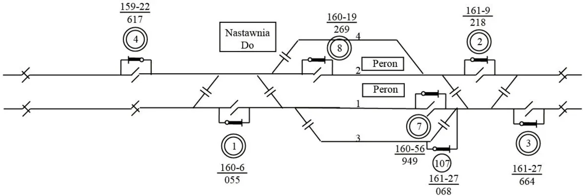 Schemat torów stacji z odłącznikami, nastawnią i peronami