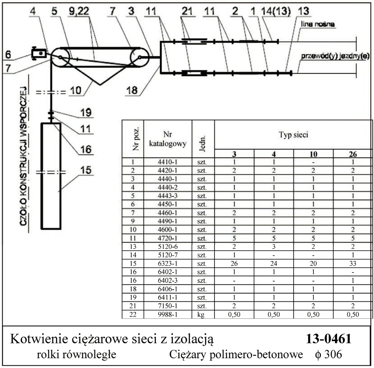Karta katalogowa 13-0461 kotwienia ciężarowego z tabelą elementów dla typów sieci