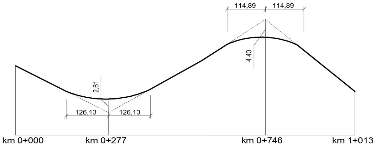 Schemat niwelety drogi z łukami w km 0+277 i 0+746, wymiarami 126,13, 114,89, 2,61 i 4,40