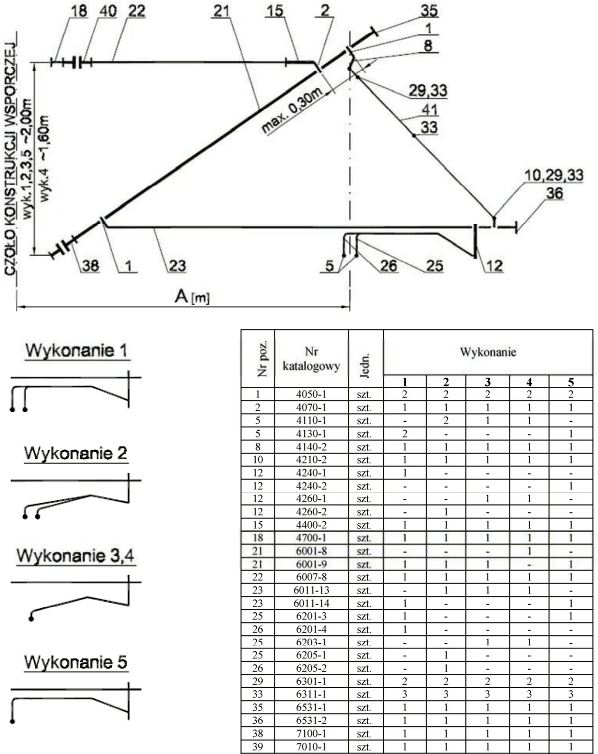 Schemat zawieszenia przechylnego, wykonania od 1 do 5 i tabela numerów katalogowych