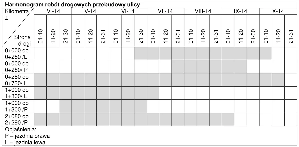 Harmonogram robót drogowych przebudowy ulicy w dekadach miesięcy IV-X dla odcinków jezdni lewej i prawej