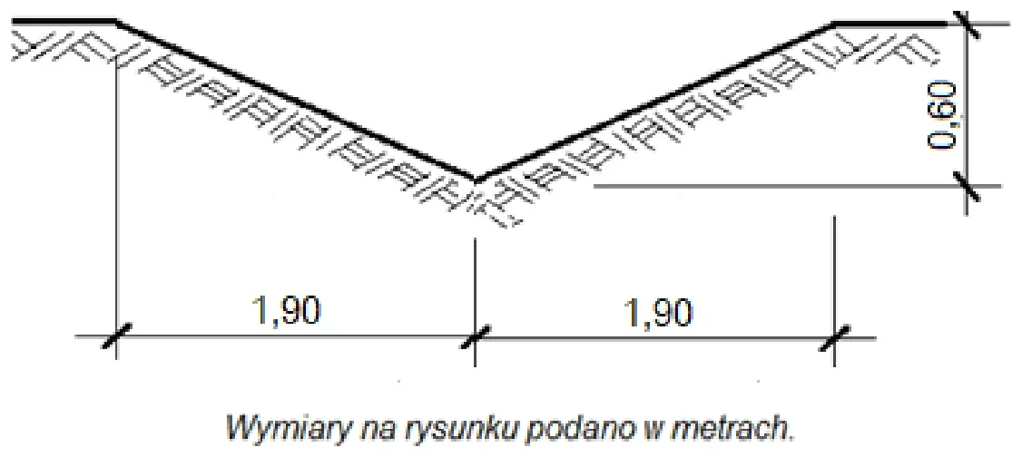 Przekrój poprzeczny rowu przydrożnego o szerokościach 1,90 i 1,90 m i głębokości 0,60 m