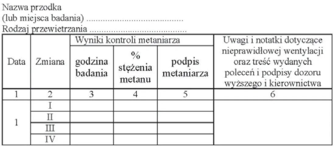 Fragment wzoru dokumentu z tabelą wyników kontroli dla zmian I-IV