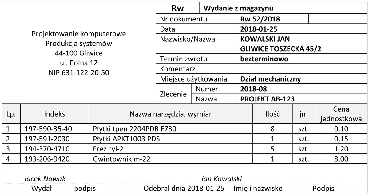 Dokument Rw 52/2018 - wydanie z magazynu czterech narzędzi z cenami jednostkowymi