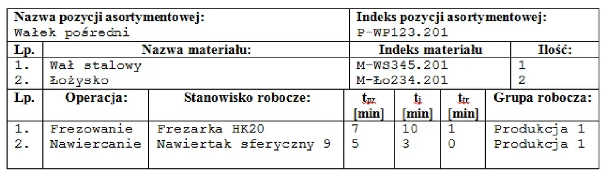 Dokument z danymi pozycji asortymentowej Wałek pośredni, materiałami oraz operacjami frezowania i nawiercania