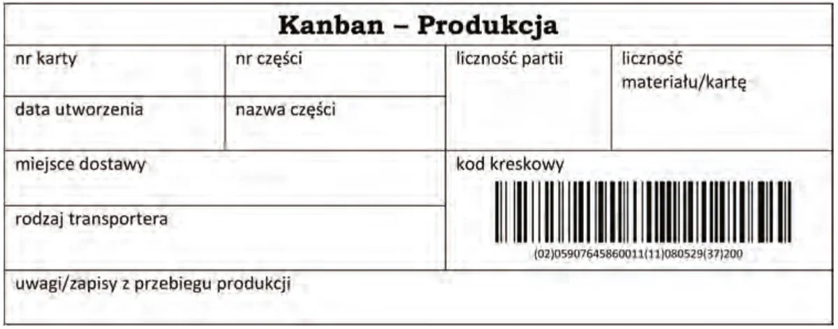 Karta z nagłówkiem Kanban - Produkcja z polami: nr karty, nr części, liczność partii i kod kreskowy