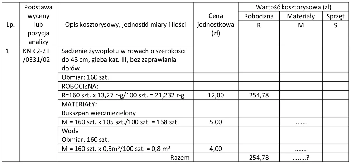 Wycena kosztorysowa sadzenia żywopłotu z bukszpanu - robocizna, materiały i woda