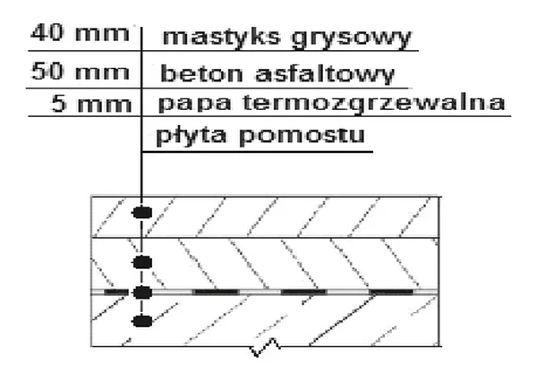 Przekrój nawierzchni mostowej z opisem grubości warstw