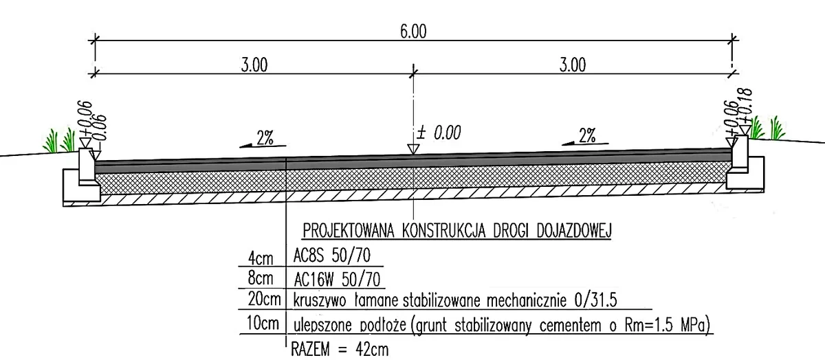 Przekrój poprzeczny drogi dojazdowej z opisem projektowanej konstrukcji nawierzchni