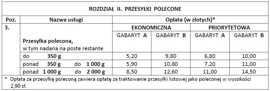 Fragment cennika przesyłek poleconych ekonomicznych i priorytetowych w gabarytach A i B