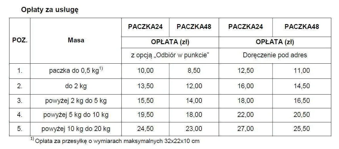 Tabela opłat za usługę Paczka24 i Paczka48 według masy przesyłki
