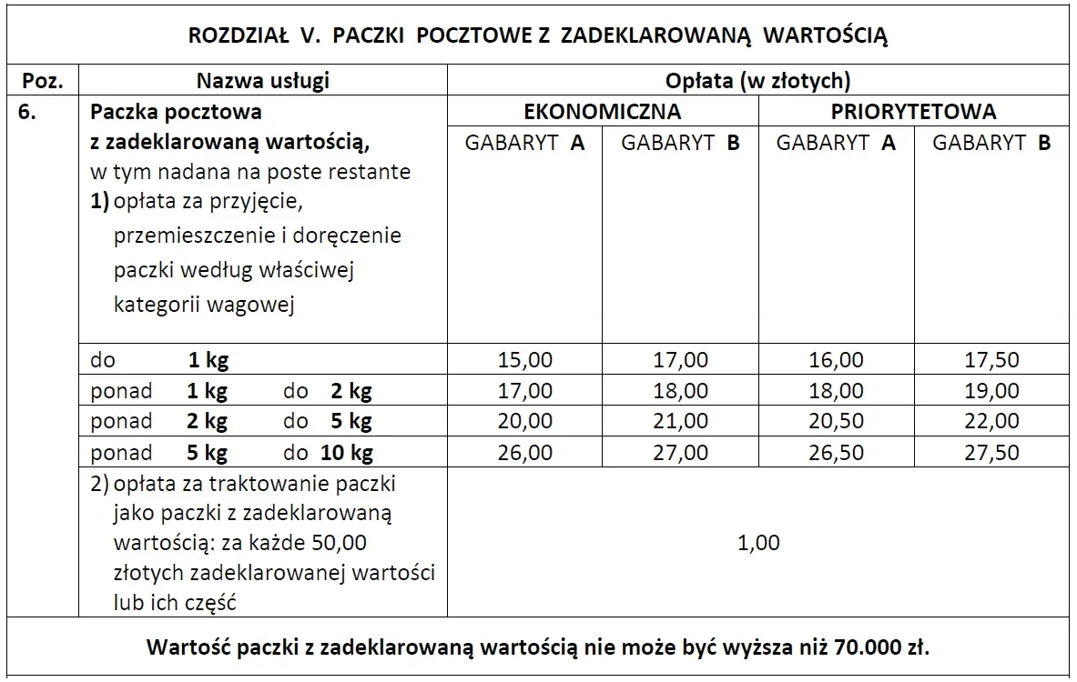 Fragment cennika paczek pocztowych z zadeklarowaną wartością w gabarytach A i B