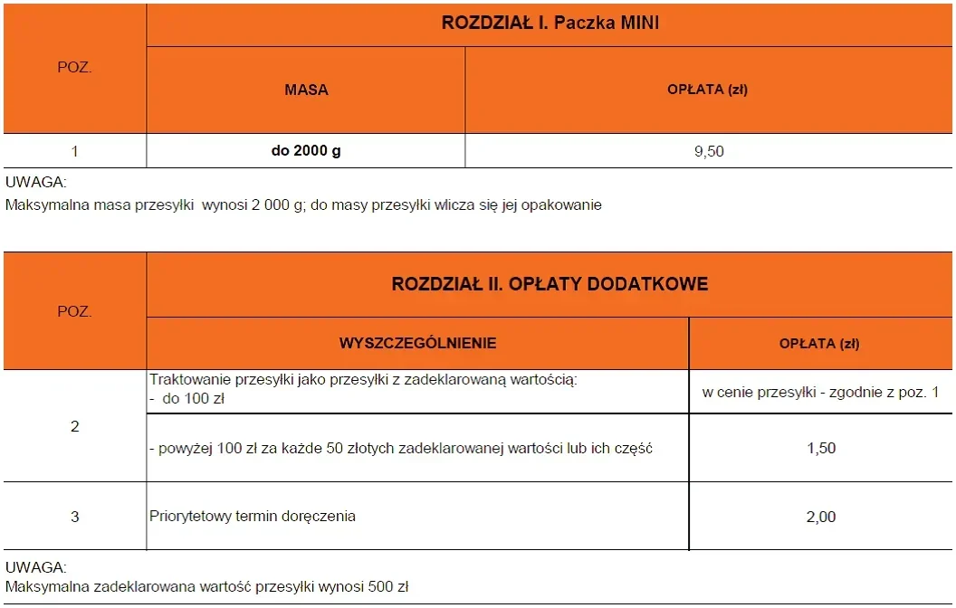 Fragment cennika: Paczka MINI i opłaty dodatkowe