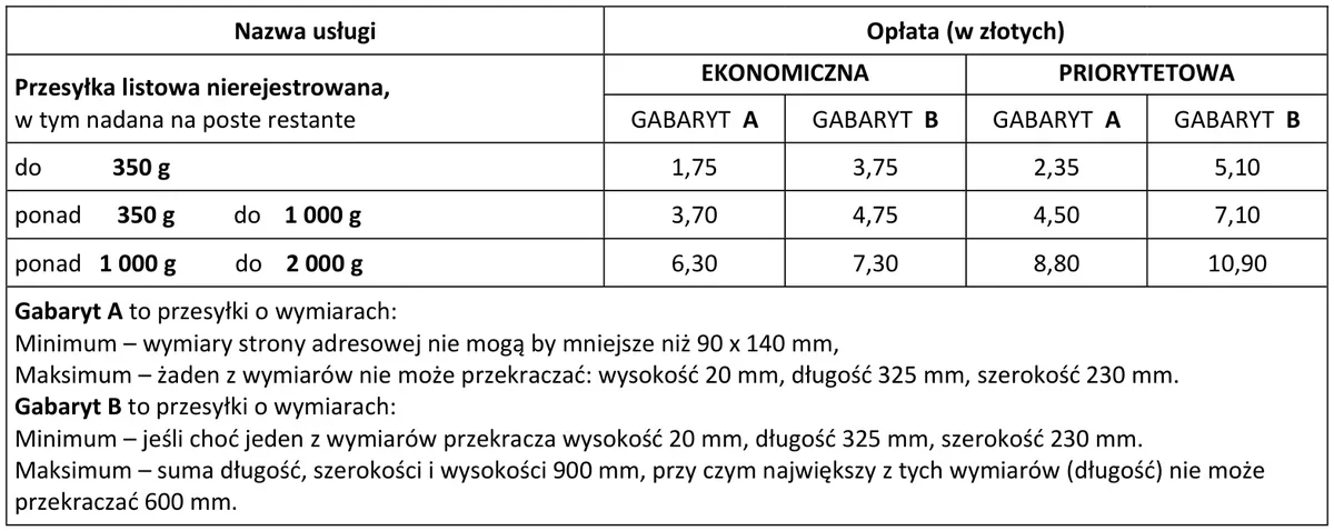 Fragment cennika przesyłek listowych nierejestrowanych z opisem gabarytów A i B
