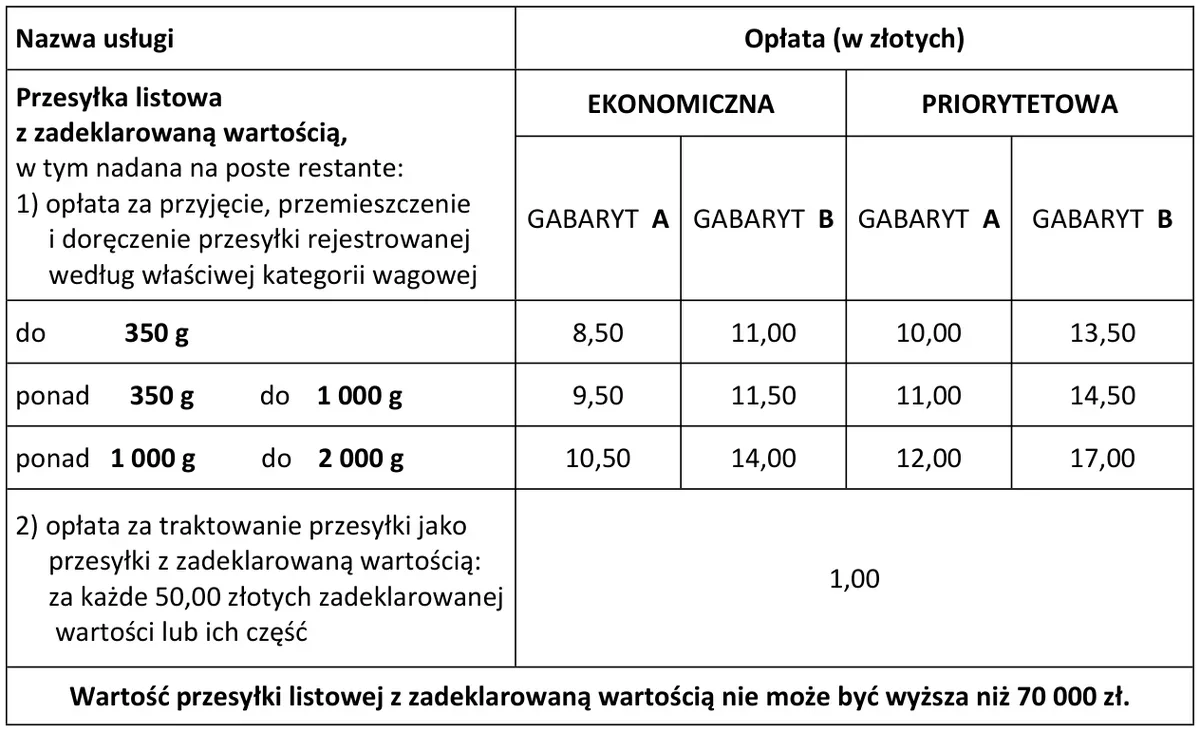 Fragment cennika przesyłek listowych z zadeklarowaną wartością