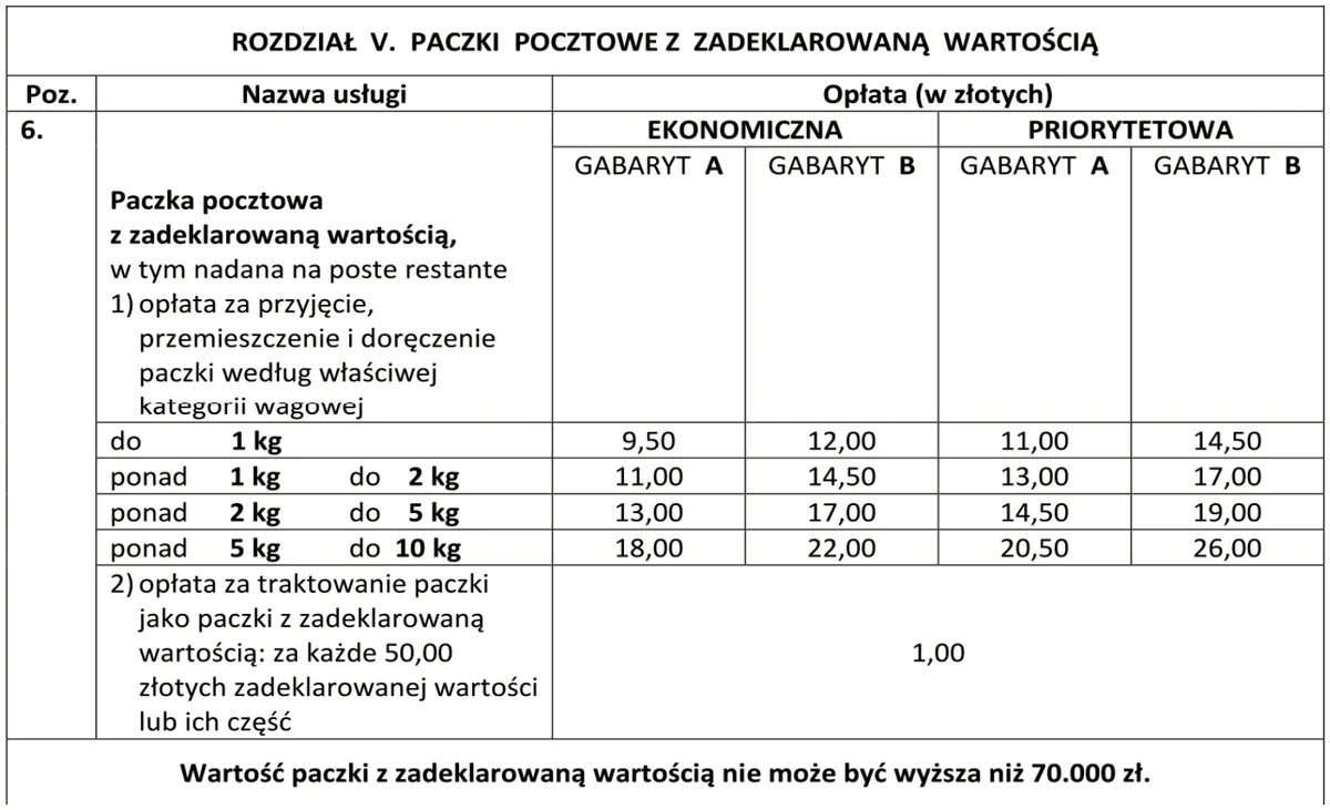 Fragment cennika paczek pocztowych z zadeklarowaną wartością