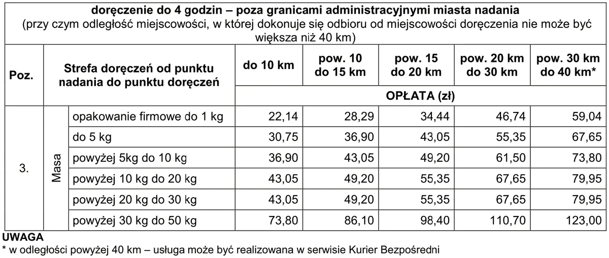Cennik usługi kurierskiej z doręczeniem do 4 godzin według masy i odległości