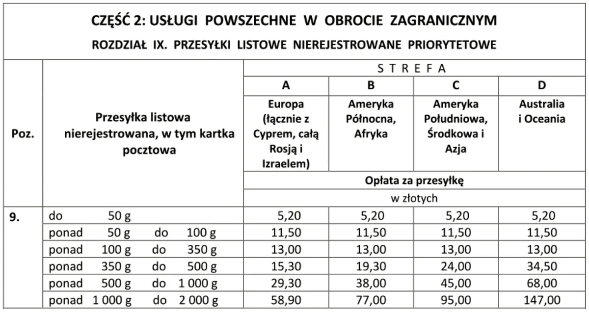 Fragment cennika przesyłek listowych nierejestrowanych priorytetowych w obrocie zagranicznym według stref