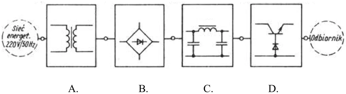 Schemat blokowy zasilacza z blokami A, B, C i D