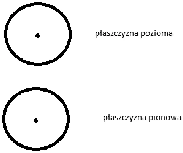 Charakterystyka promieniowania anteny w płaszczyźnie poziomej i pionowej