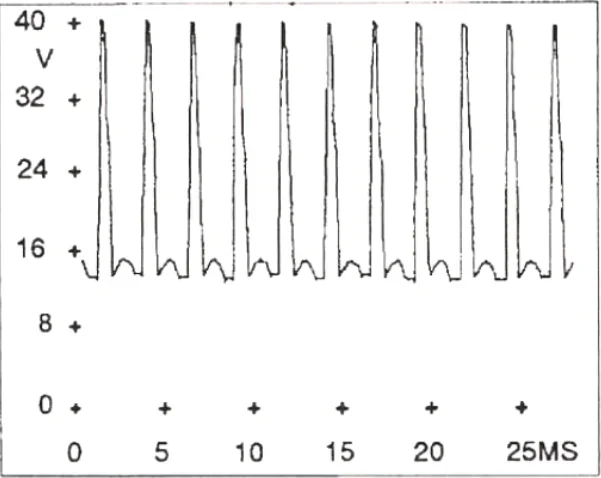 Oscylogram napięcia od 0 do 40 V w czasie od 0 do 25 ms