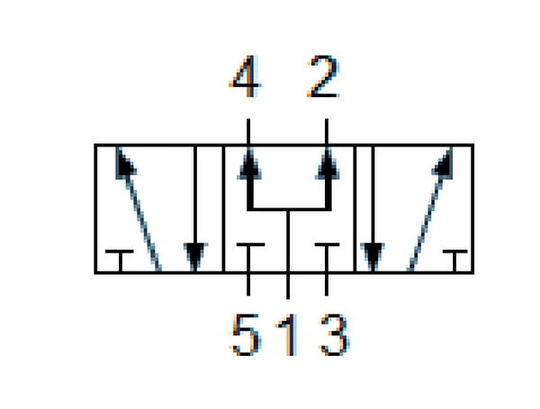 Symbol zaworu rozdzielającego 5/3 z drogami 4 i 2 u góry oraz 5, 1 i 3 u dołu