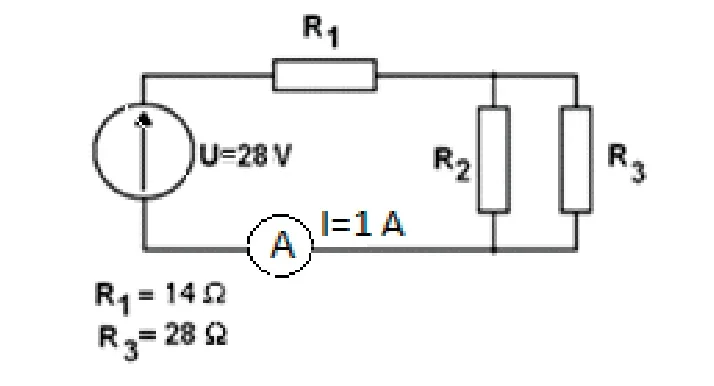 Schemat obwodu ze źródłem U = 28 V, amperomierzem wskazującym I = 1 A i rezystorami R1 = 14 Ω, R2 i R3 = 28 Ω