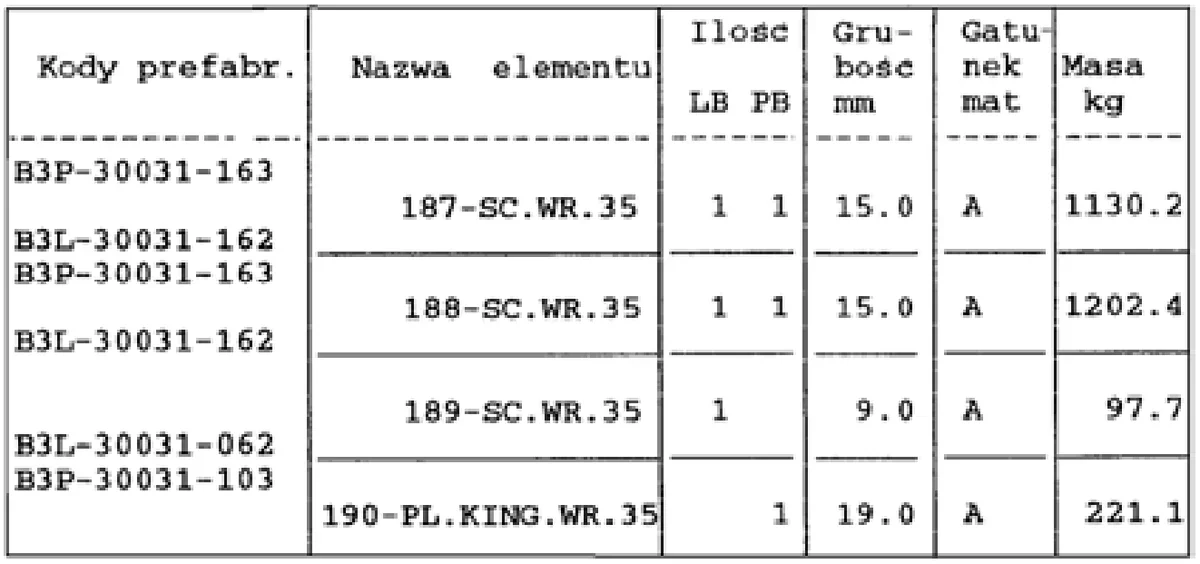 Fragment dokumentacji - tabela kodów prefabrykacji elementów na wręgu 35