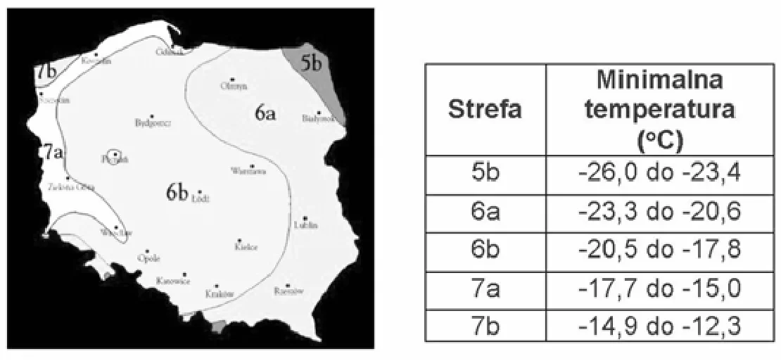 Mapa stref mrozoodporności Polski i tabela minimalnych temperatur stref od 5b do 7b