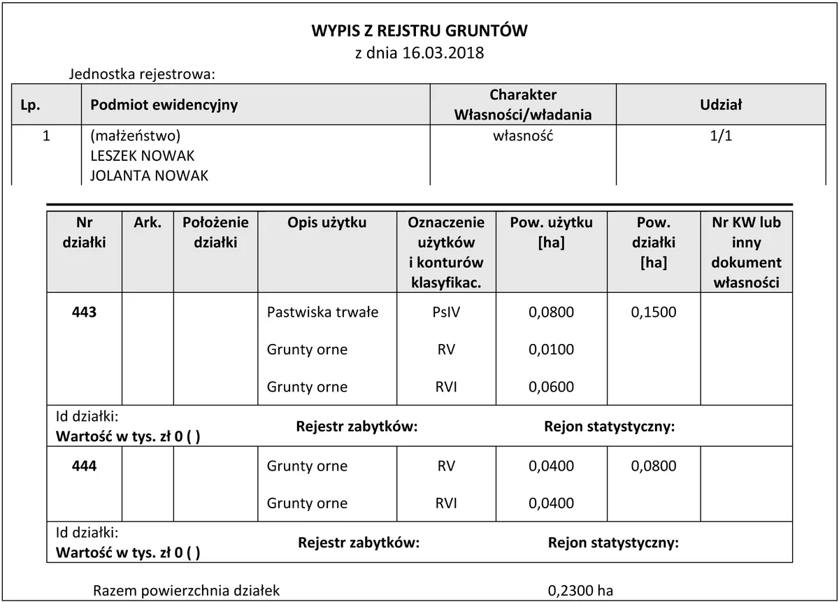Wypis z rejestru gruntów z dnia 16.03.2018 dla działek 443 i 444 z użytkami i powierzchniami