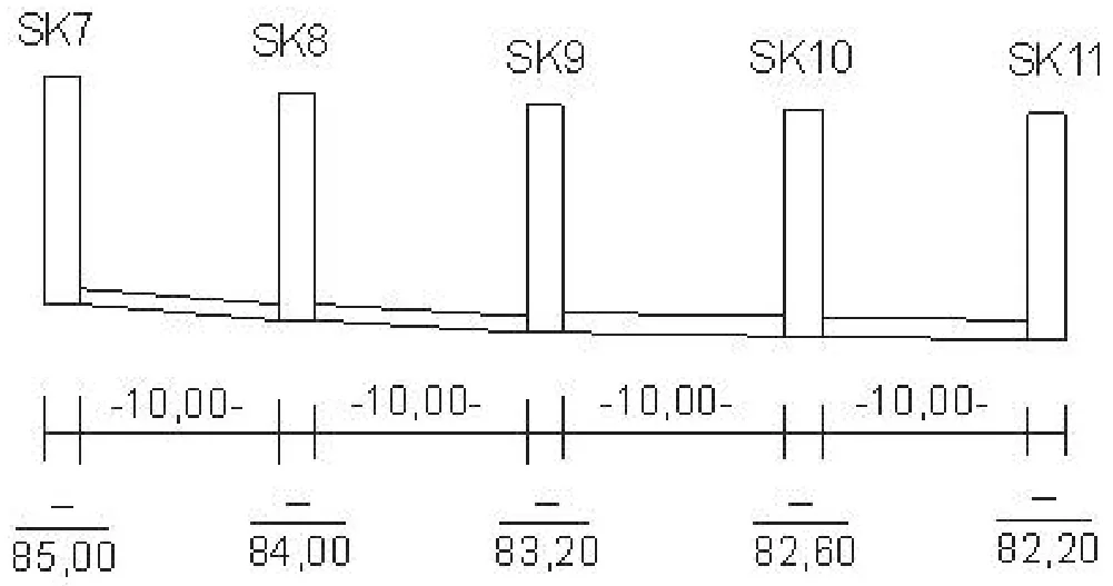 Szkic odcinka kanalizacji ze studniami SK7-SK11, odległościami 10,00 m i rzędnymi