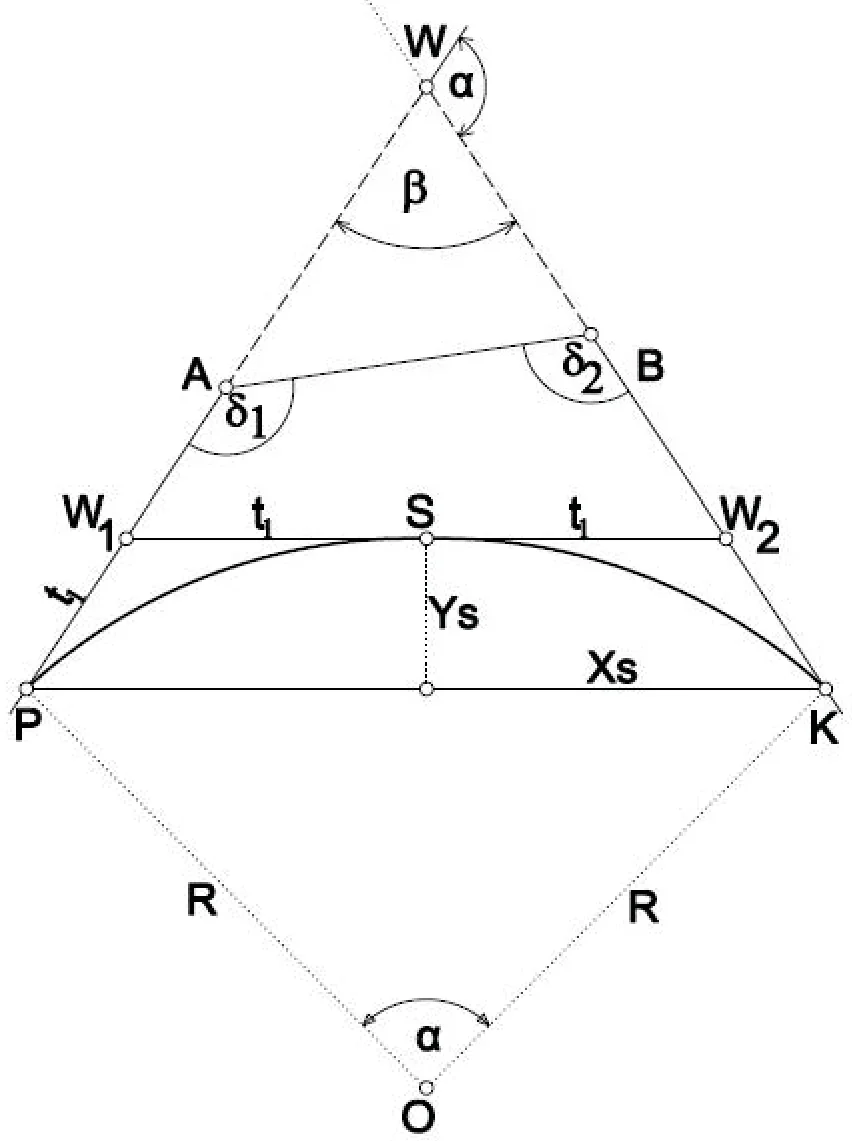 Schemat łuku kołowego z niedostępnym wierzchołkiem W, punktami A, B, W1, W2, S, P, K, O i kątami α, β, δ1, δ2