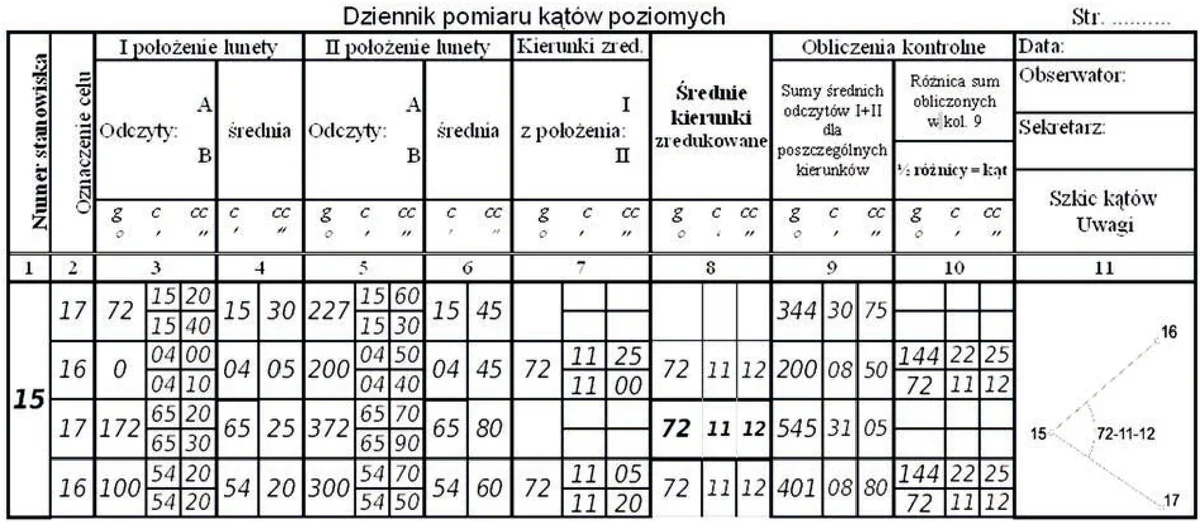 Dziennik pomiaru kątów poziomych ze stanowiska 15 z odczytami w dwóch położeniach lunety i szkicem
