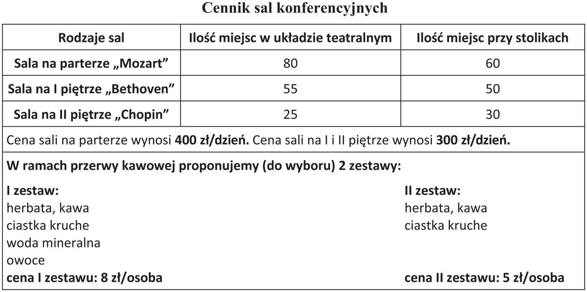 Cennik sal konferencyjnych Mozart, Bethoven i Chopin z zestawami przerwy kawowej