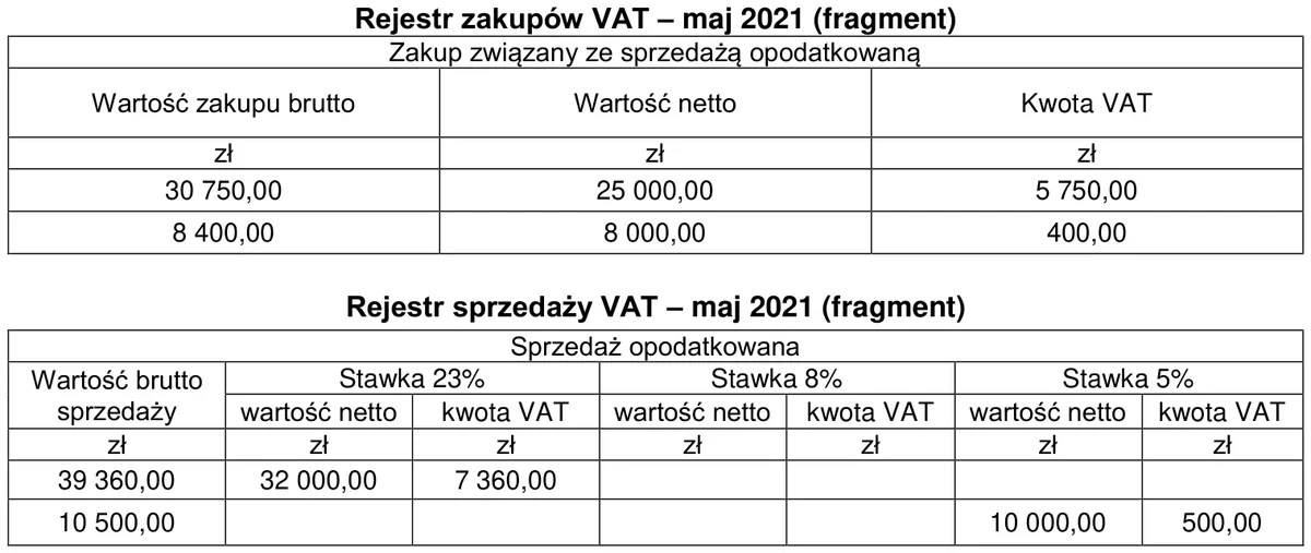 Fragmenty rejestru zakupów VAT i rejestru sprzedaży VAT za maj 2021 r.