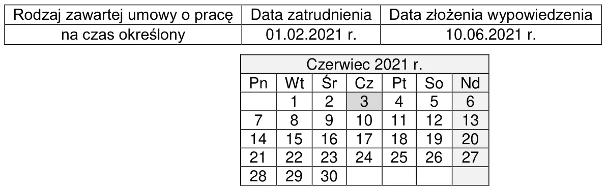 Tabela z rodzajem umowy, datą zatrudnienia i datą wypowiedzenia oraz kalendarz na czerwiec 2021 r.