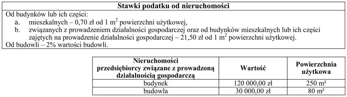 Stawki podatku od nieruchomości oraz tabela z wartością i powierzchnią budynku i budowli