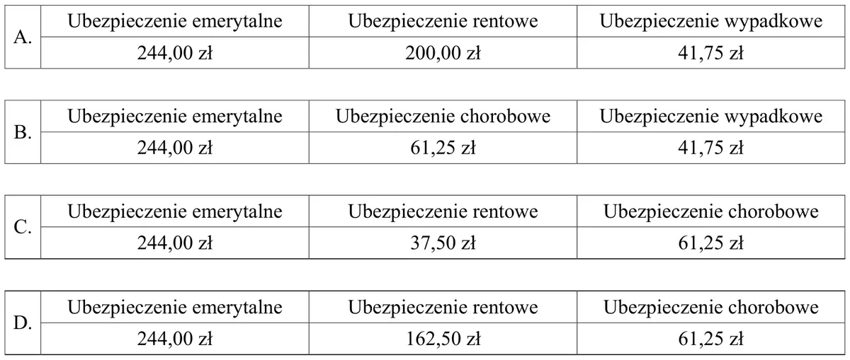 Cztery zestawy kwot składek na ubezpieczenia społeczne oznaczone literami A-D
