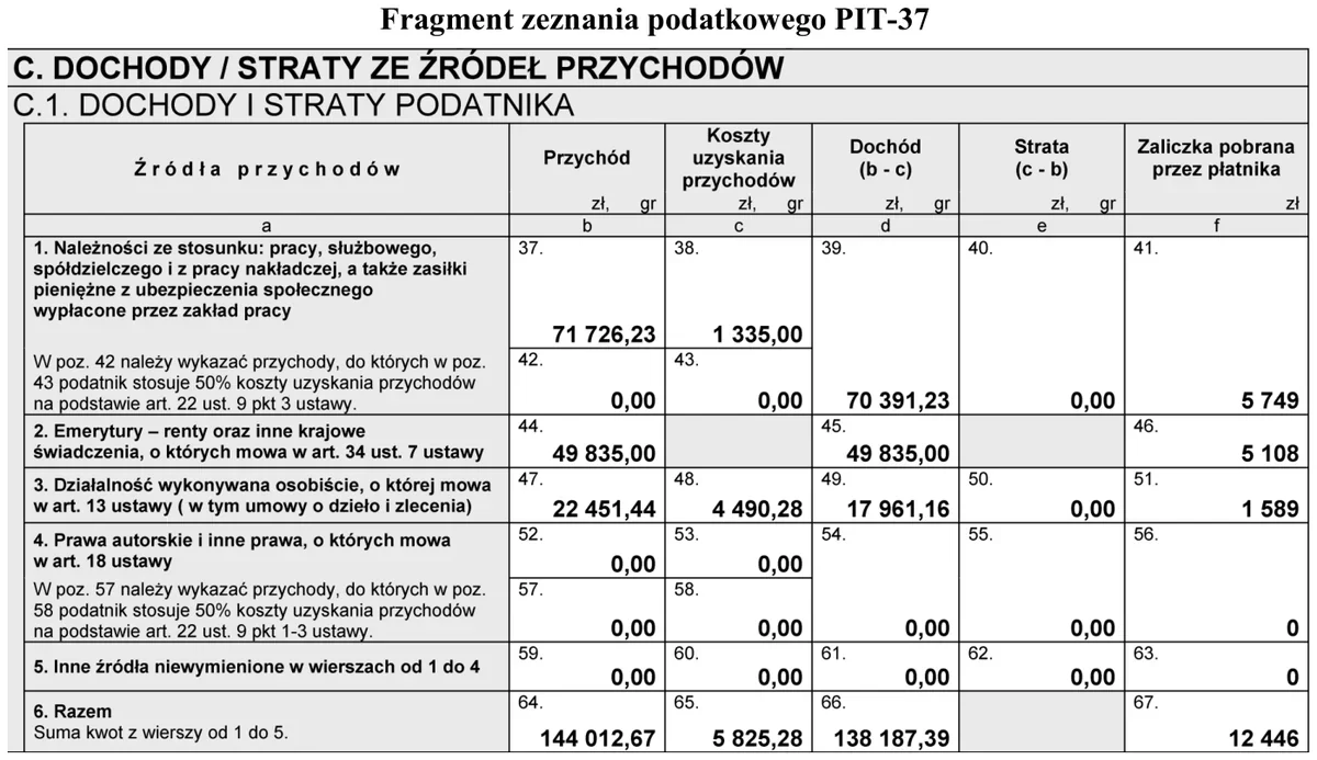 Fragment zeznania podatkowego PIT-37 - część C. Dochody i straty ze źródeł przychodów