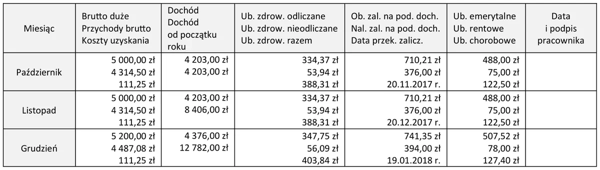 Tabela z danymi płacowymi za październik, listopad i grudzień