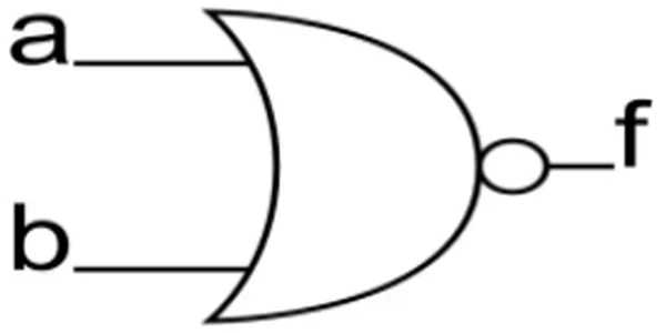Symbol graficzny bramki logicznej z wejściami a i b oraz wyjściem f
