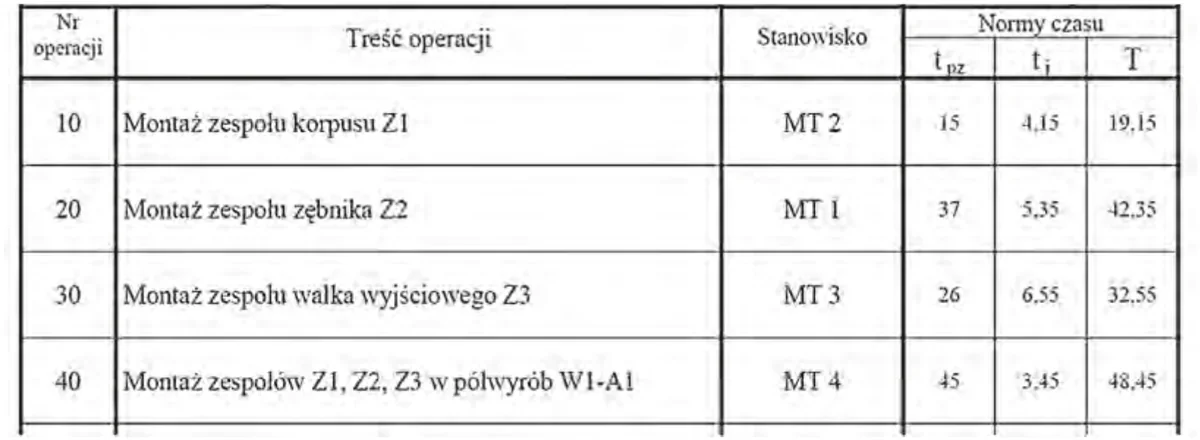 Tabela operacji 10-40 ze stanowiskami MT1-MT4 i normami czasu tpz, tj, T
