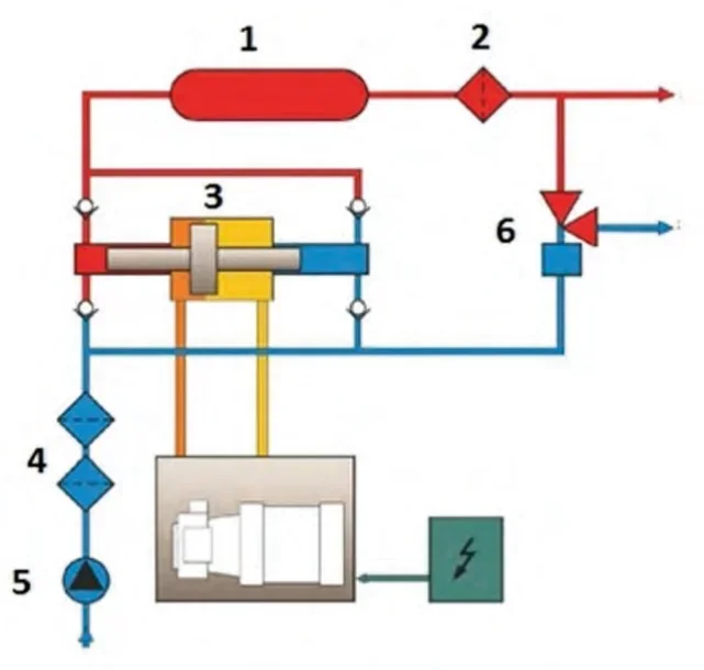Schemat instalacji zasilania cieczą hydrauliczną z elementami oznaczonymi cyframi 1-6