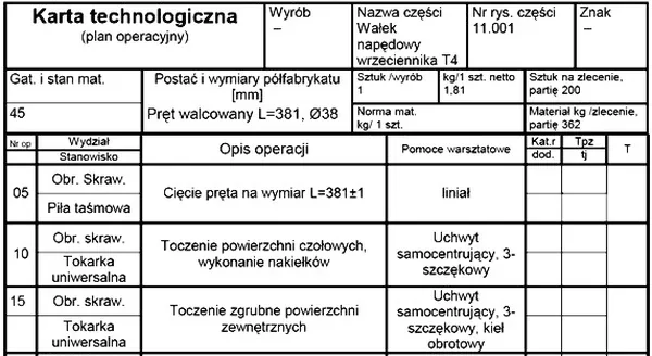 Karta technologiczna wałka napędowego wrzeciennika z operacjami 05-15