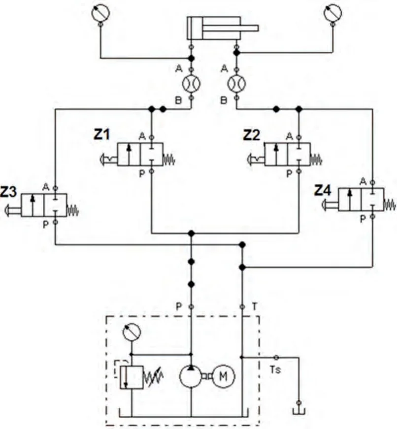Schemat hydrauliczny z siłownikiem, manometrami, przepływomierzami, zaworami Z1-Z4 i zespołem zasilania