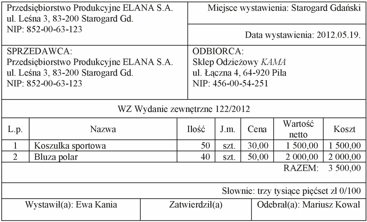 Dowód WZ nr 122/2012 Przedsiębiorstwa Produkcyjnego ELANA dla Sklepu Odzieżowego KAMA